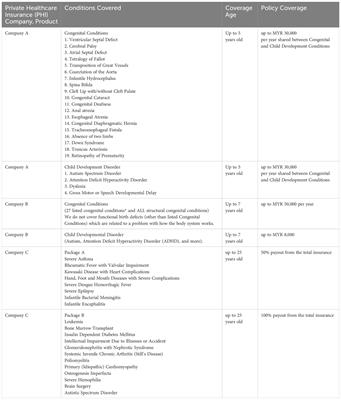 Paving the way in implementation of SCID newborn screening in developing nations: feasibility study and strategies to move forward in Malaysia